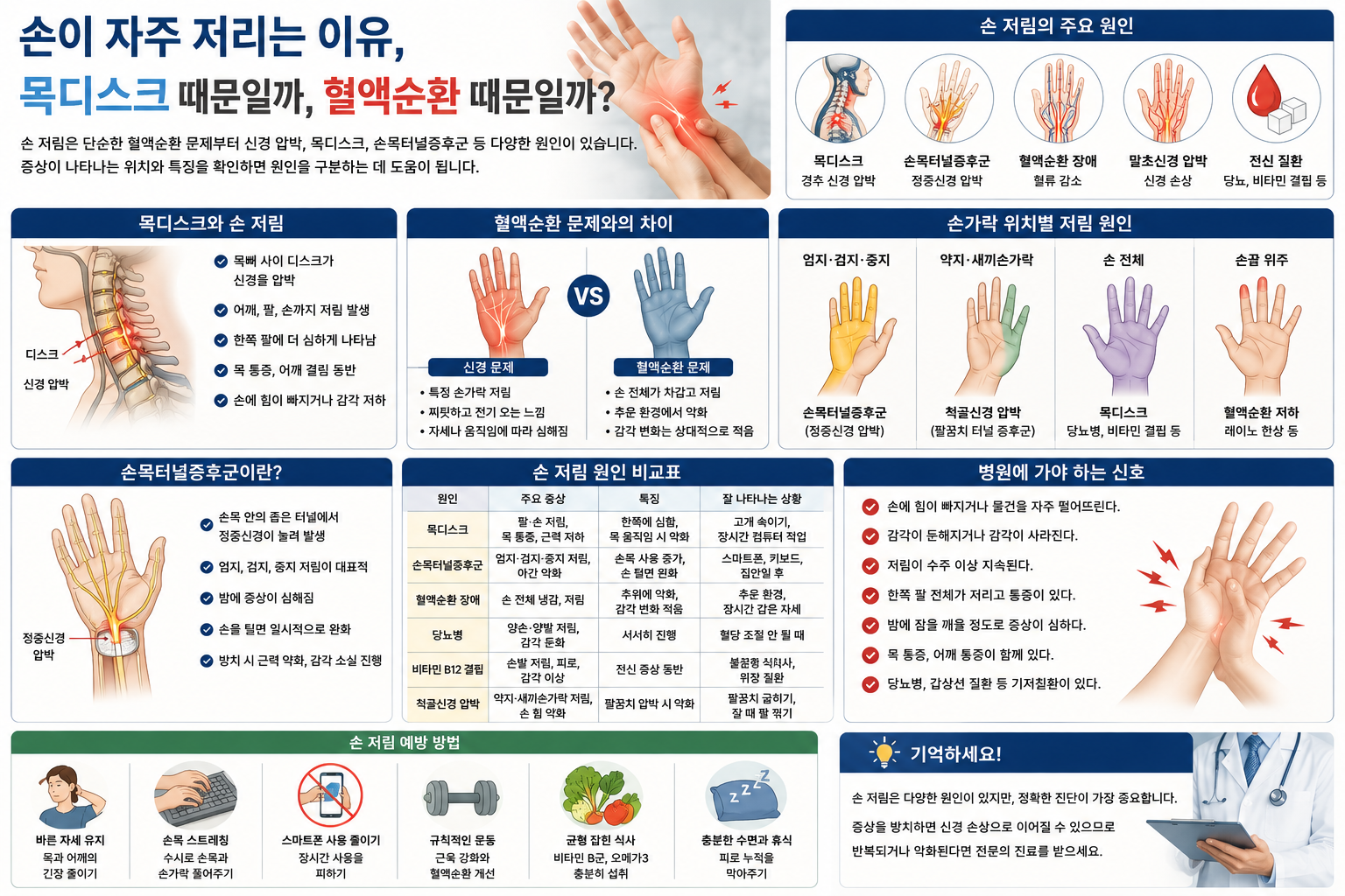손이 자주 저리는 이유, 목디스크 때문일까 혈액순환 때문일까?