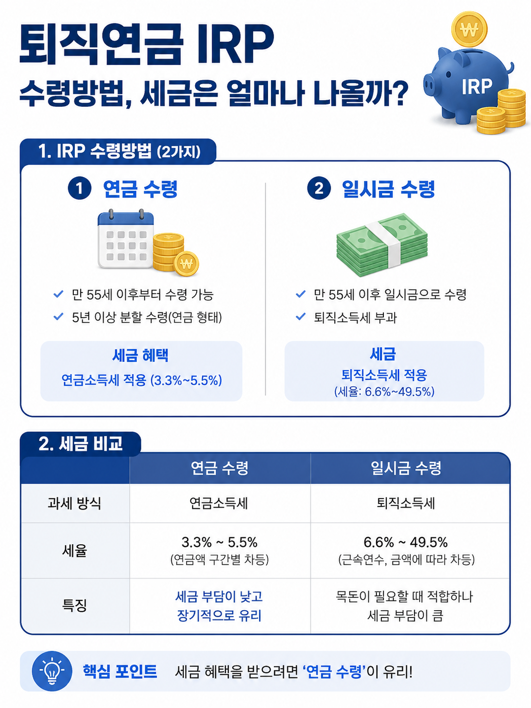 퇴직연금 IRP 수령방법, 세금은 얼마나 나올까?