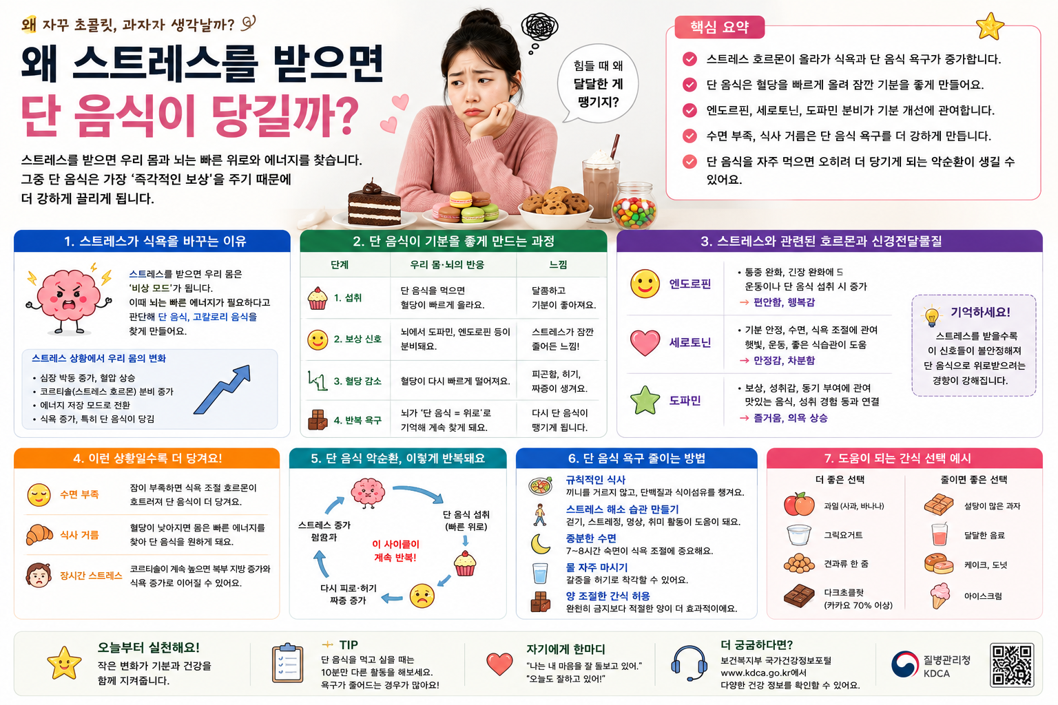 왜 스트레스를 받으면 단 음식이 당길까?