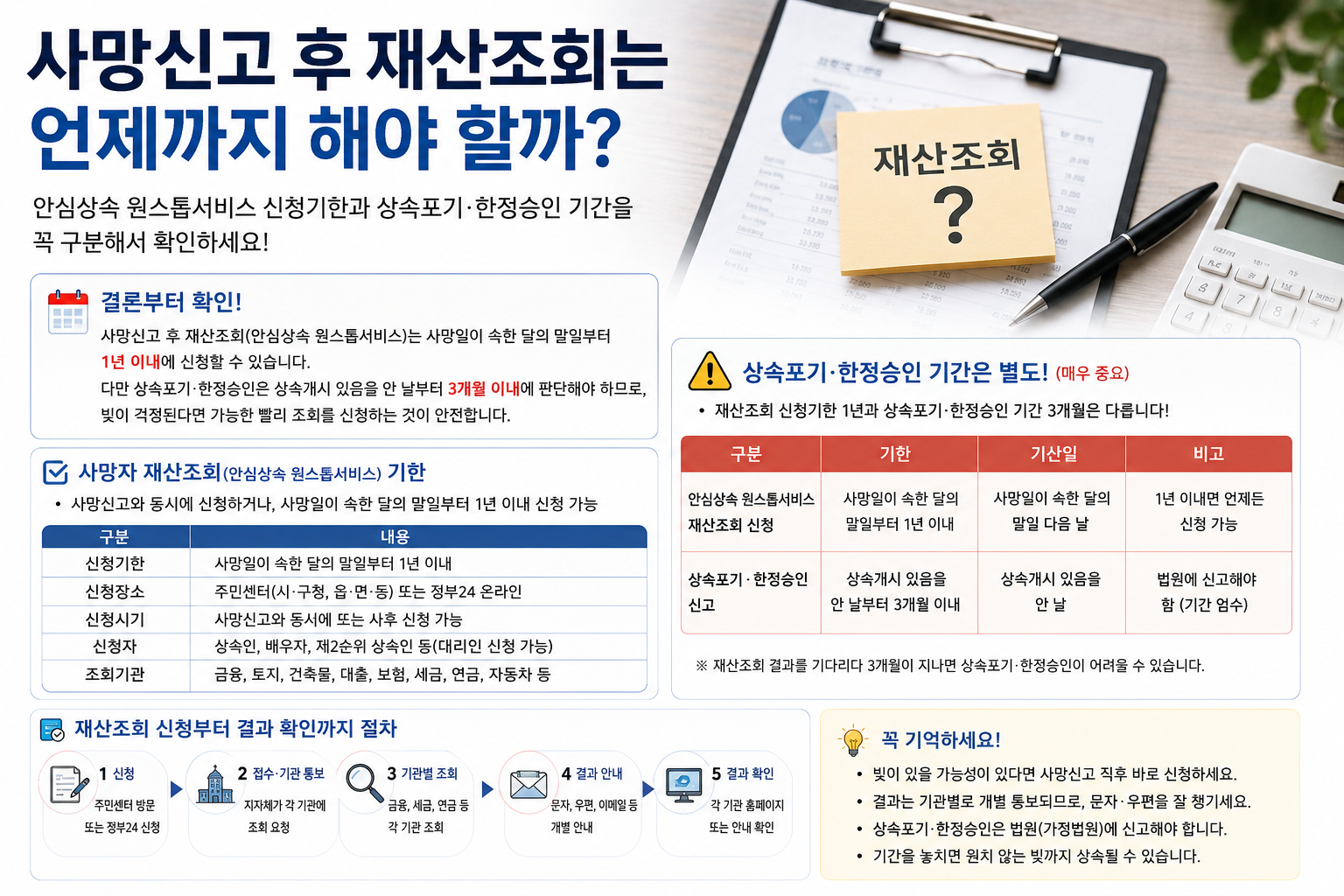 사망신고 후 재산조회는 언제까지 해야 할까? 안심상속 신청기한과 주의사항