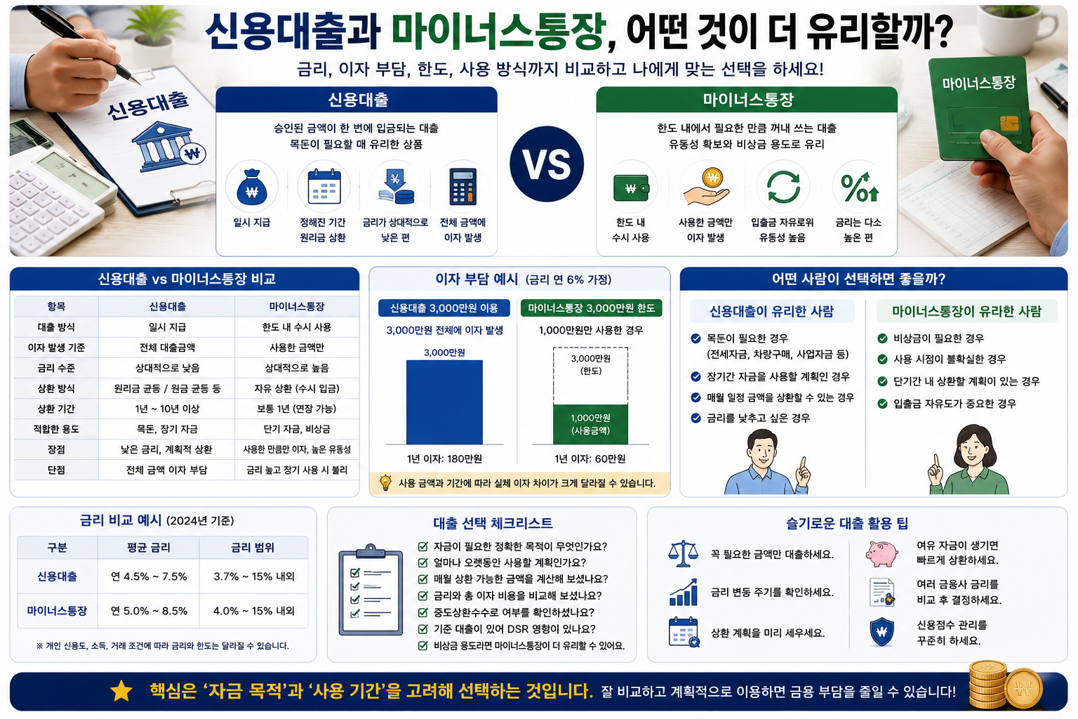 신용대출과 마이너스통장, 어떤 것이 더 유리할까?
