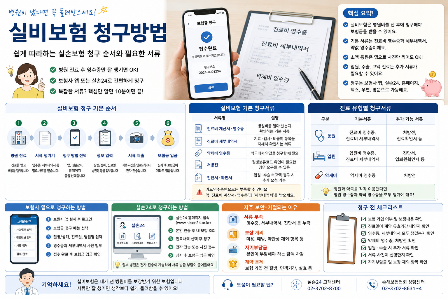 실비보험 청구방법, 병원비 돌려받는 순서와 필요한 서류