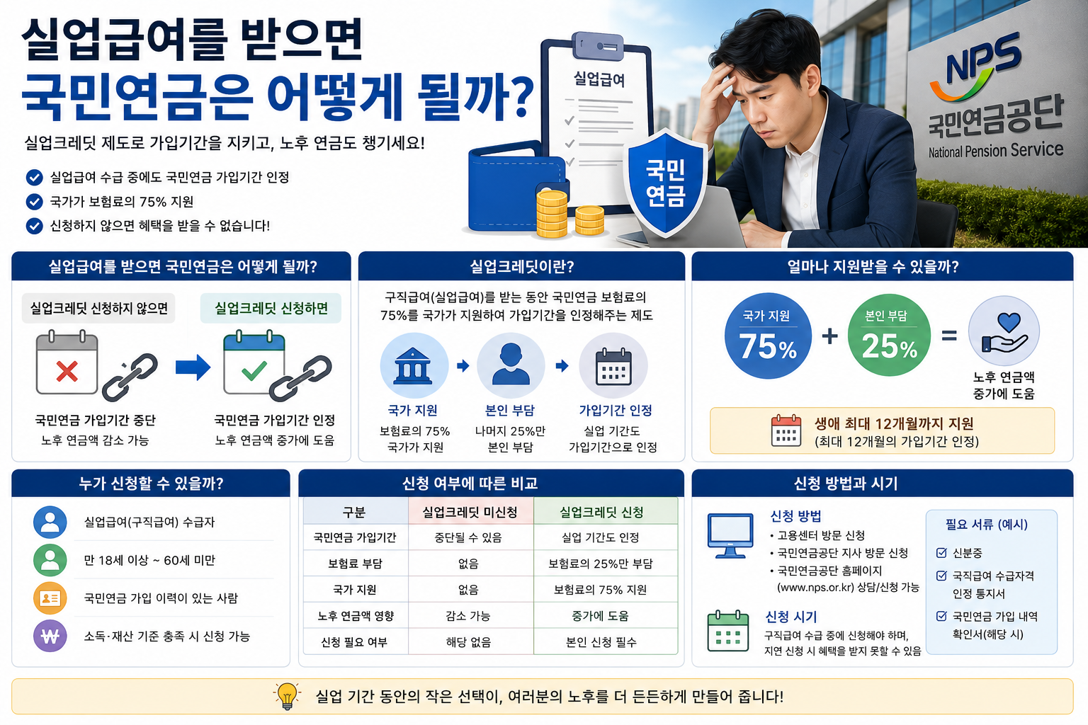 실업급여를 받으면 국민연금은 어떻게 될까?
