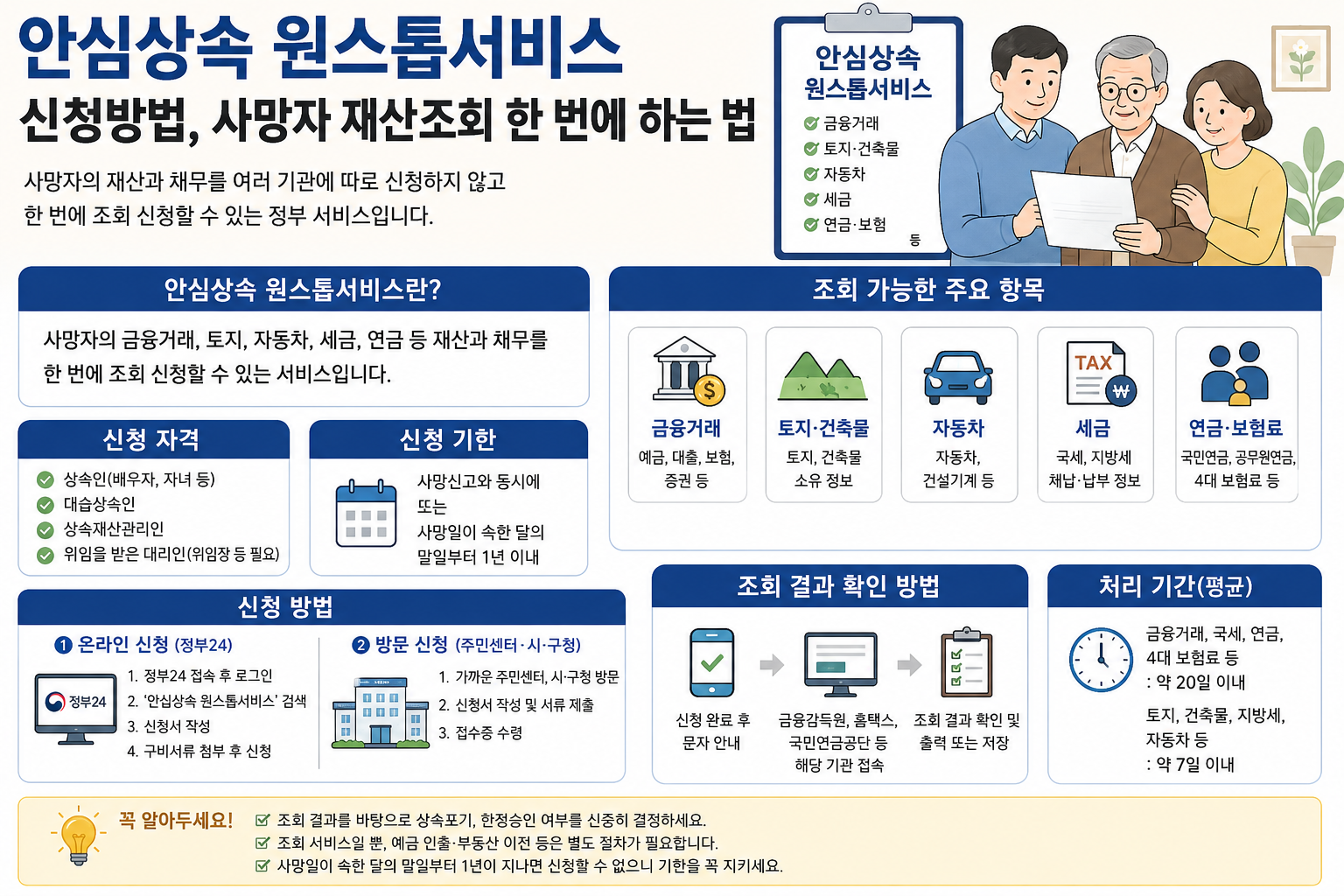 안심상속 원스톱서비스 신청방법, 사망자 재산조회 한 번에 하는 법