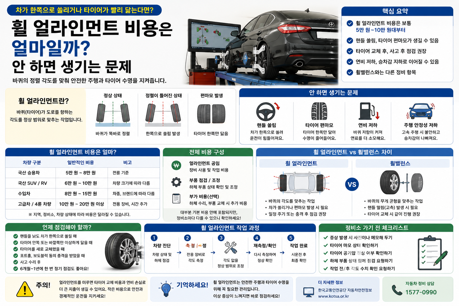휠 얼라인먼트 비용은 얼마일까? 안 하면 생기는 문제