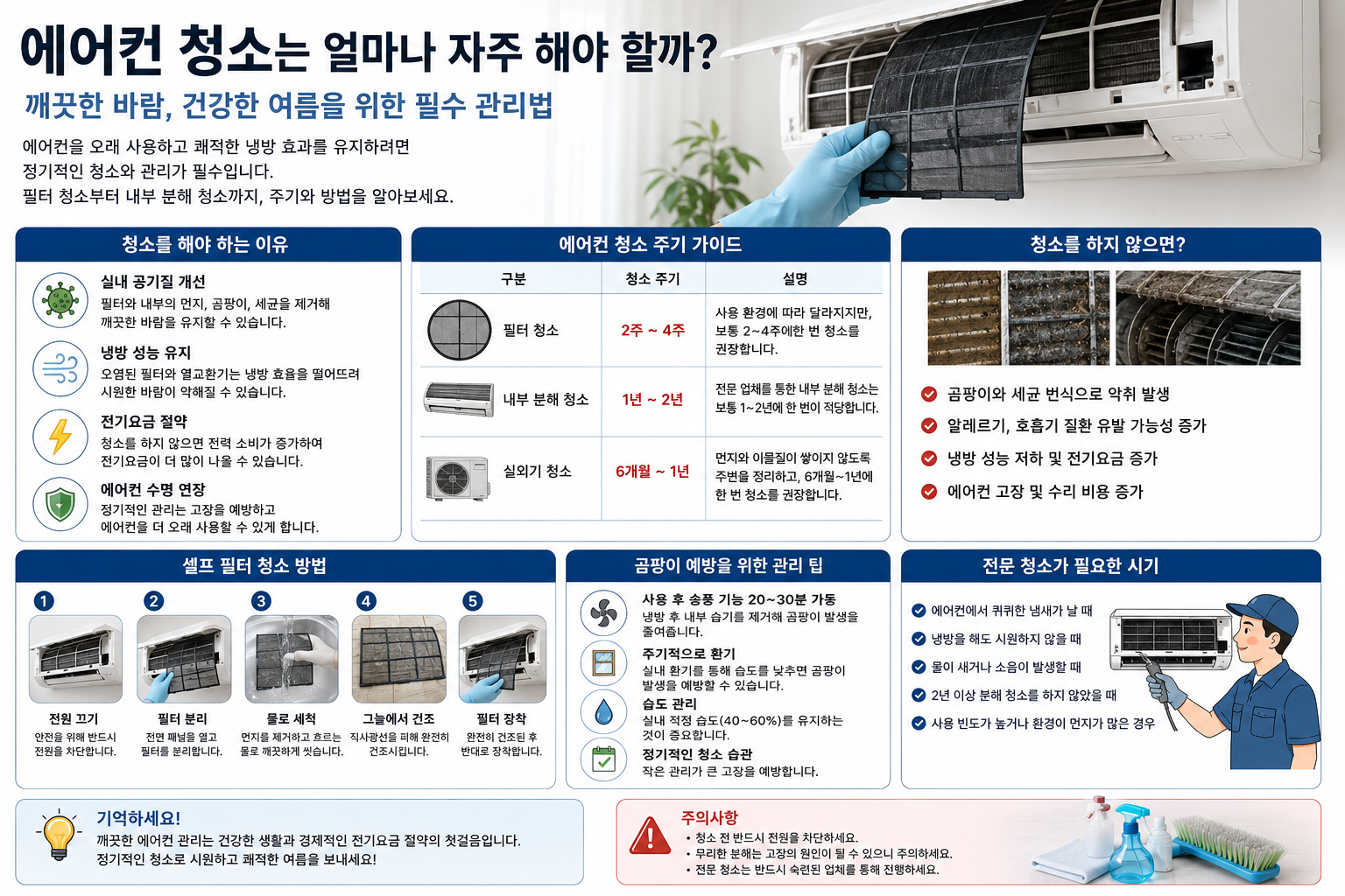 에어컨 청소는 얼마나 자주 해야 할까? 냄새와 전기세 줄이는 관리법 총정리