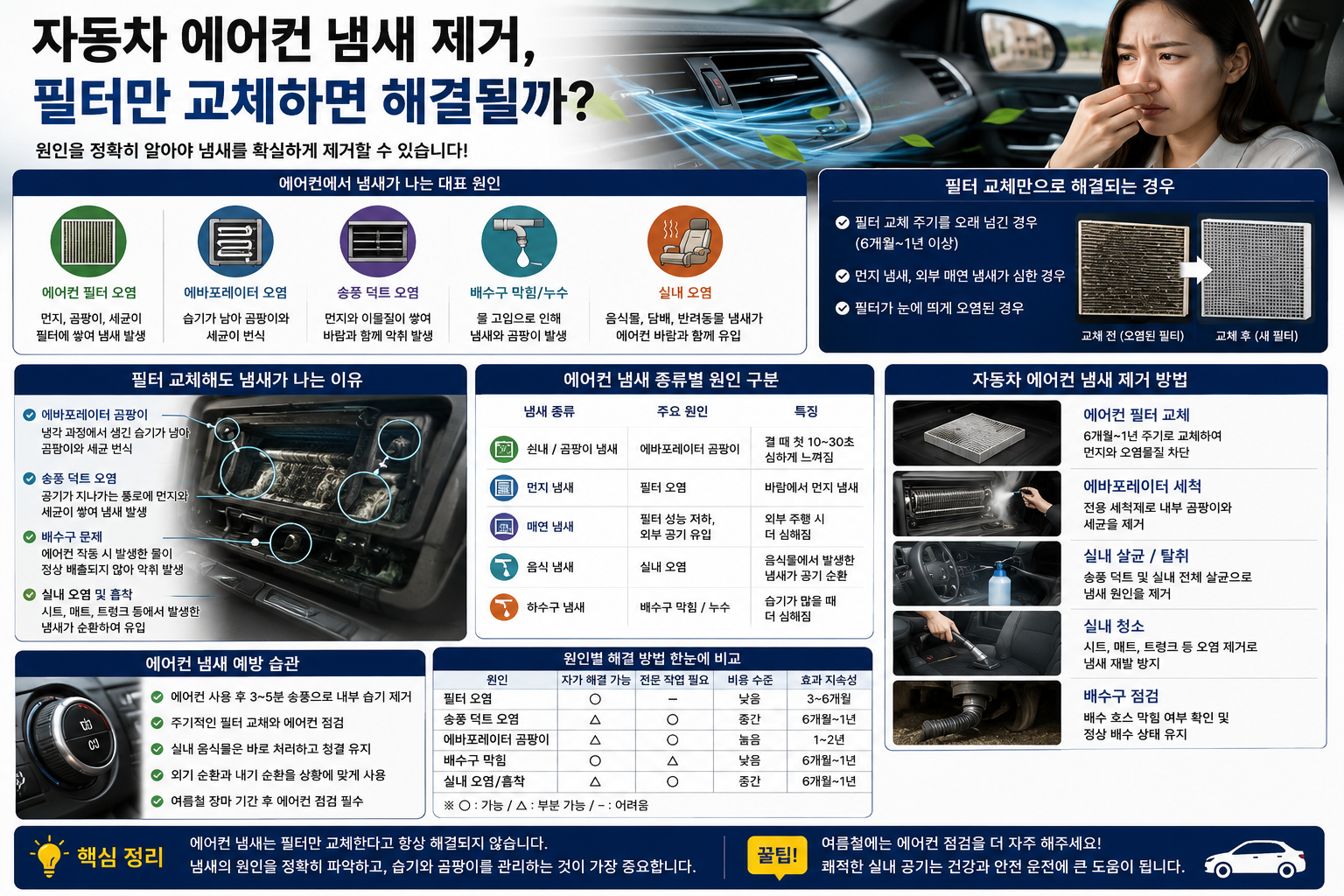 자동차 에어컨 냄새 제거, 필터만 교체하면 해결될까?