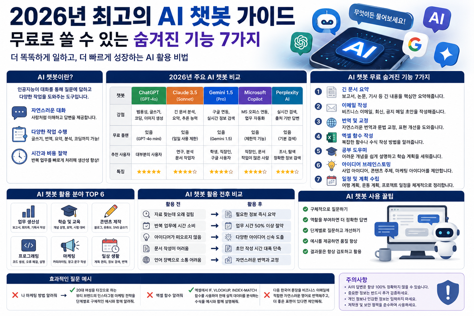 2026년 최고의 AI 챗봇 가이드 – 무료로 쓸 수 있는 숨겨진 기능 7가지