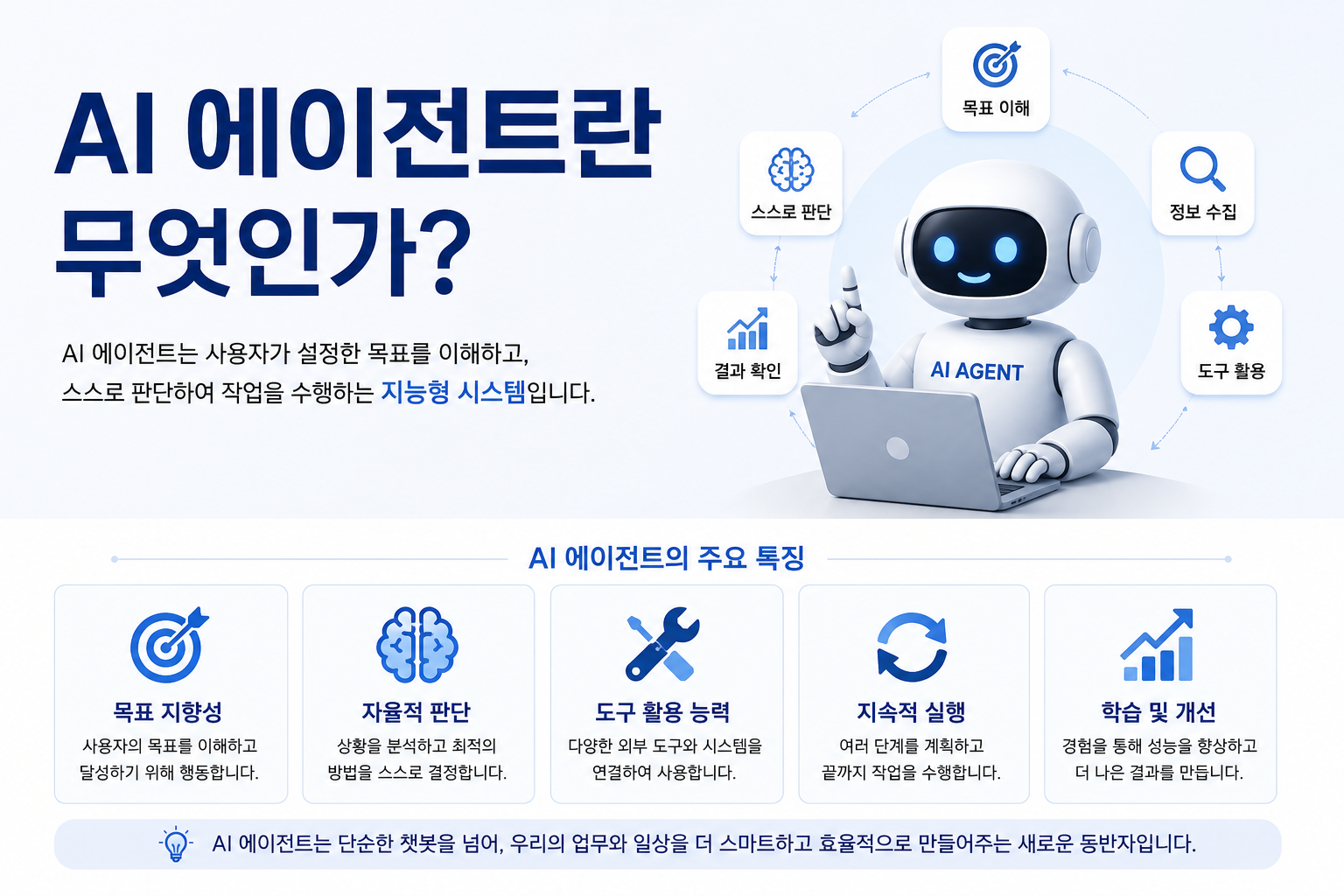 AI 에이전트란 무엇인가? 초보자를 위한 개념과 활용법 총정리