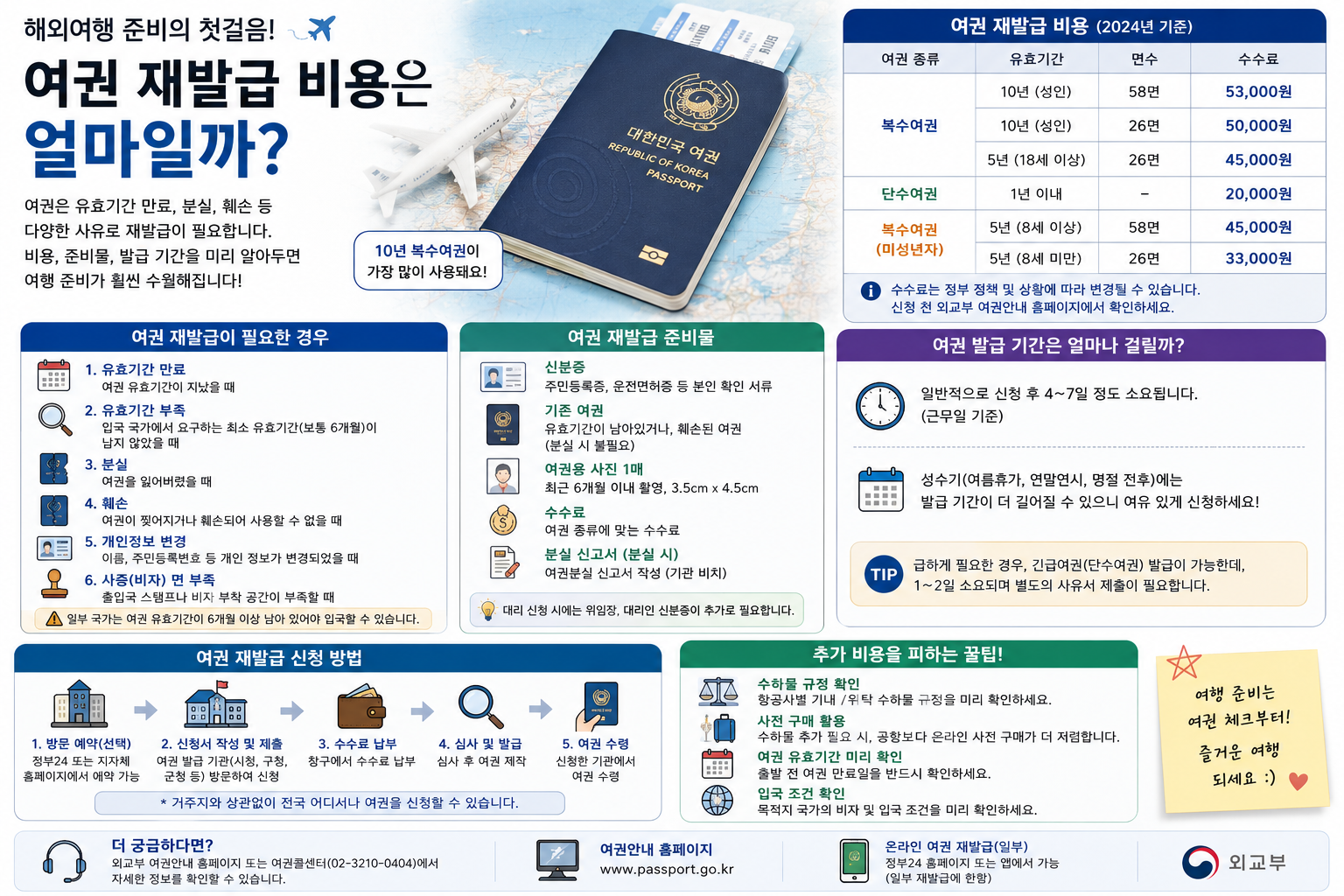 여권 재발급 비용은 얼마일까? 준비물부터 발급기간까지 총정리