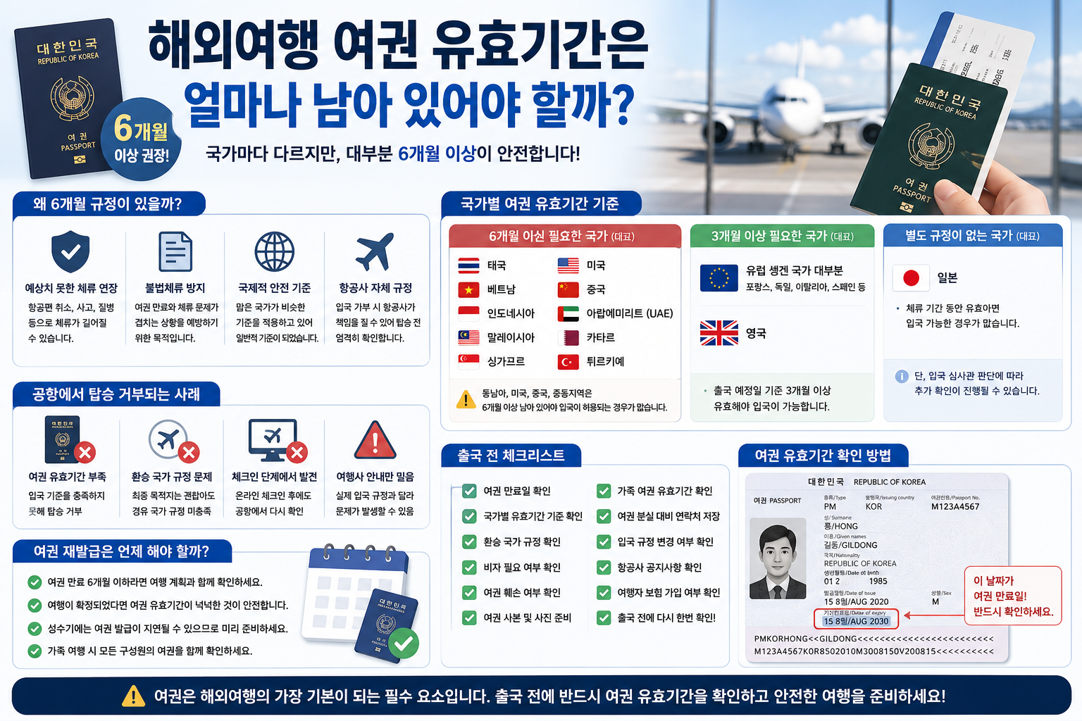 해외여행 여권 유효기간은 얼마나 남아 있어야 할까?