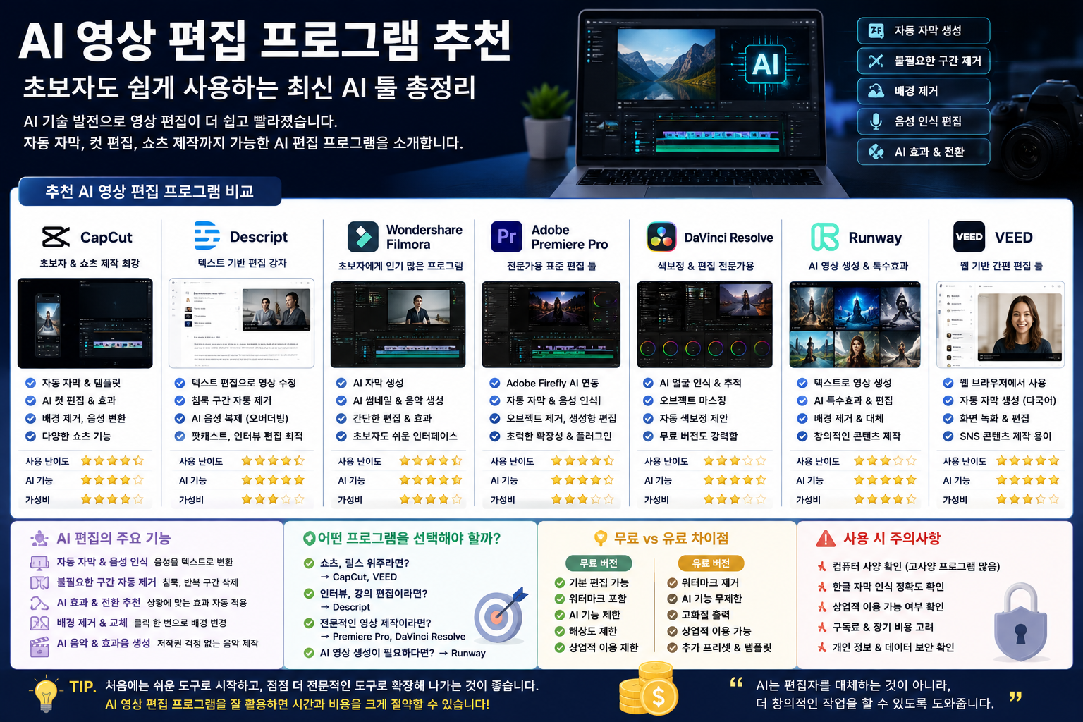AI 영상 편집 프로그램 추천, 초보자도 쉽게 사용하는 최신 AI 툴 총정리
