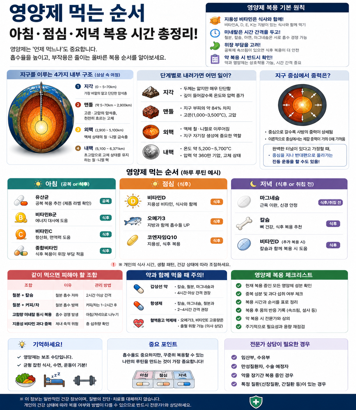 영양제 먹는 순서, 아침·점심·저녁 복용 시간 총정리