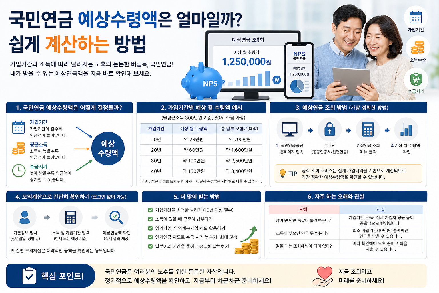 국민연금 예상수령액은 얼마일까? 쉽게 계산하는 방법