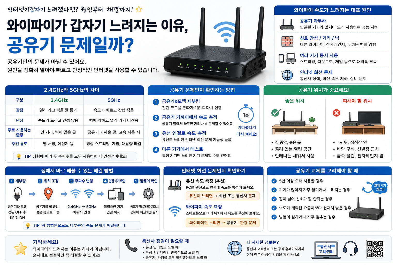와이파이가 갑자기 느려지는 이유, 공유기 문제일까?
