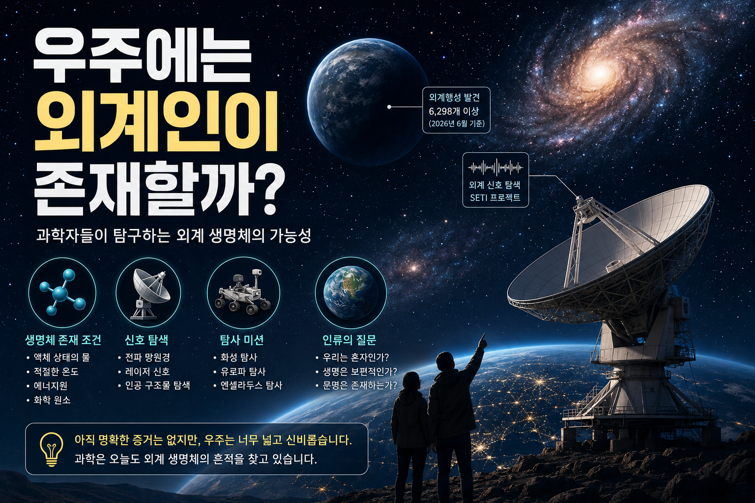 우주에는 외계인이 존재할까? 과학자들이 보는 외계 생명체 가능성