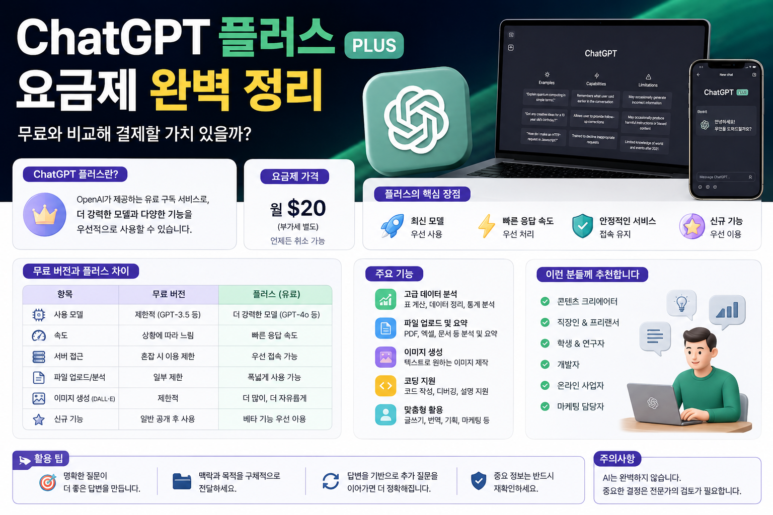 ChatGPT 플러스 요금제 완벽 정리, 무료와 비교해 결제할 가치 있을까?