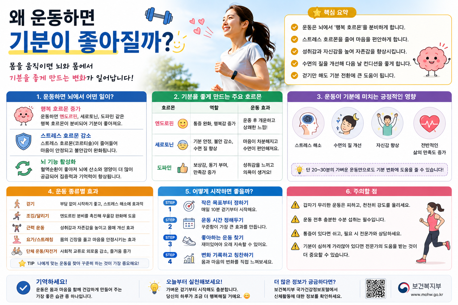 왜 운동하면 기분이 좋아질까?