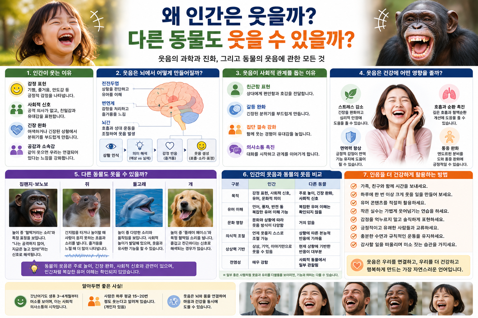 왜 인간은 웃을까? 다른 동물도 웃을 수 있을까?