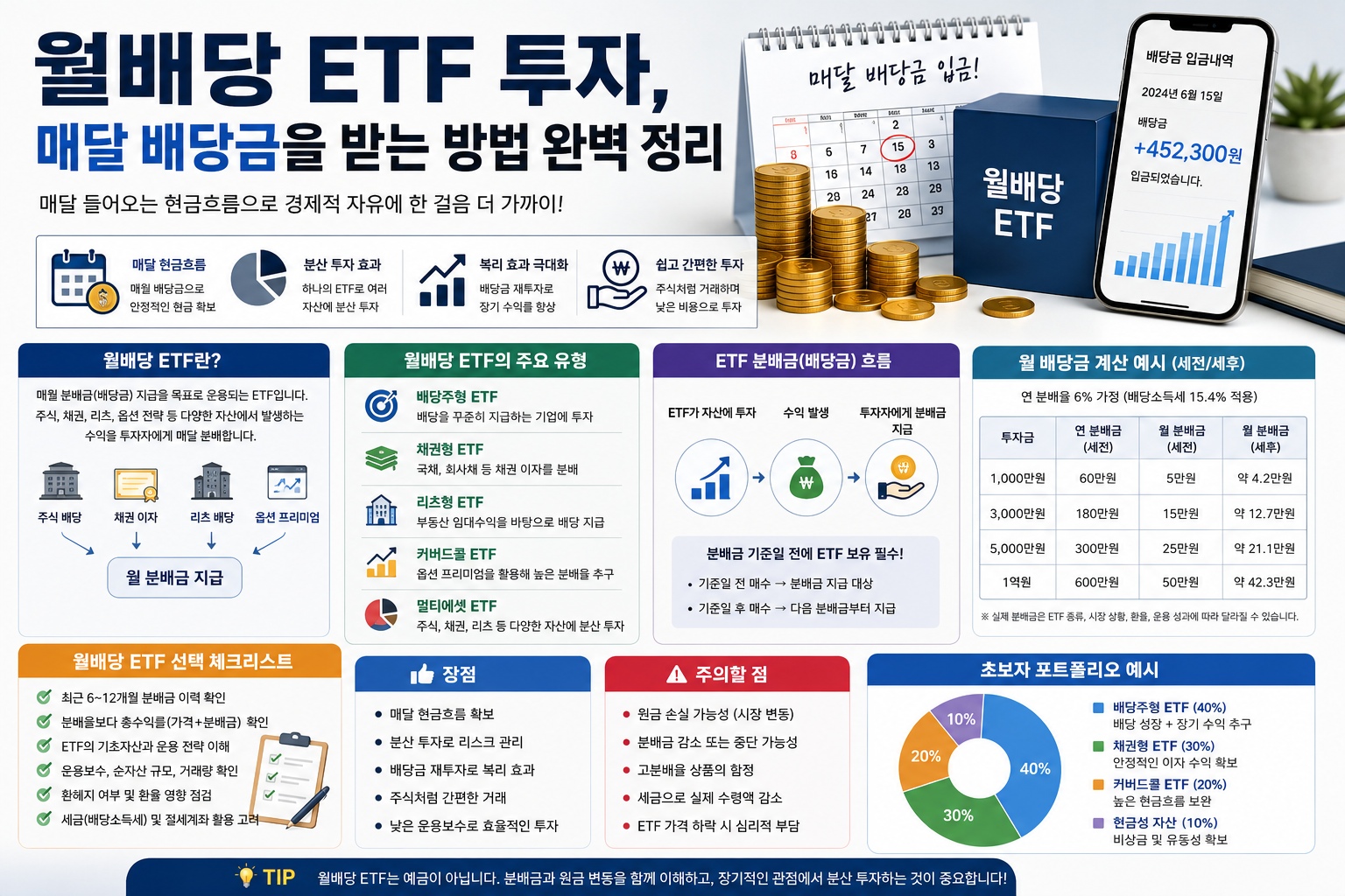 월배당 ETF 투자, 매달 배당금을 받는 방법 완벽 정리