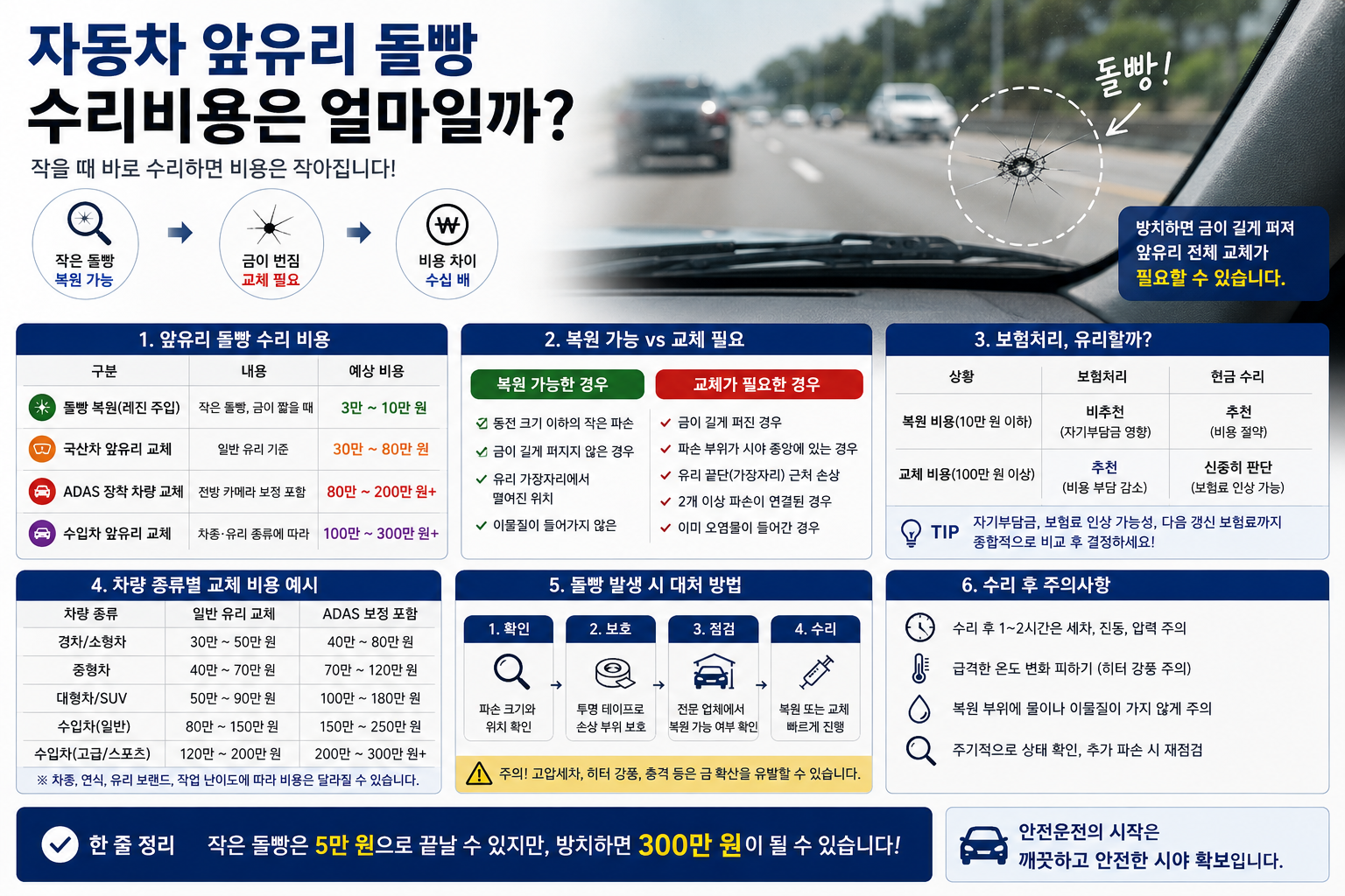 자동차 앞유리 돌빵 수리비용은 얼마일까?