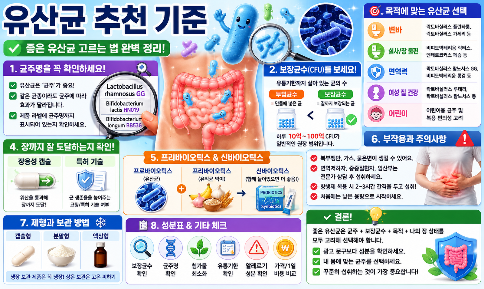 유산균 추천 기준, 장 건강을 위해 꼭 확인해야 할 선택법