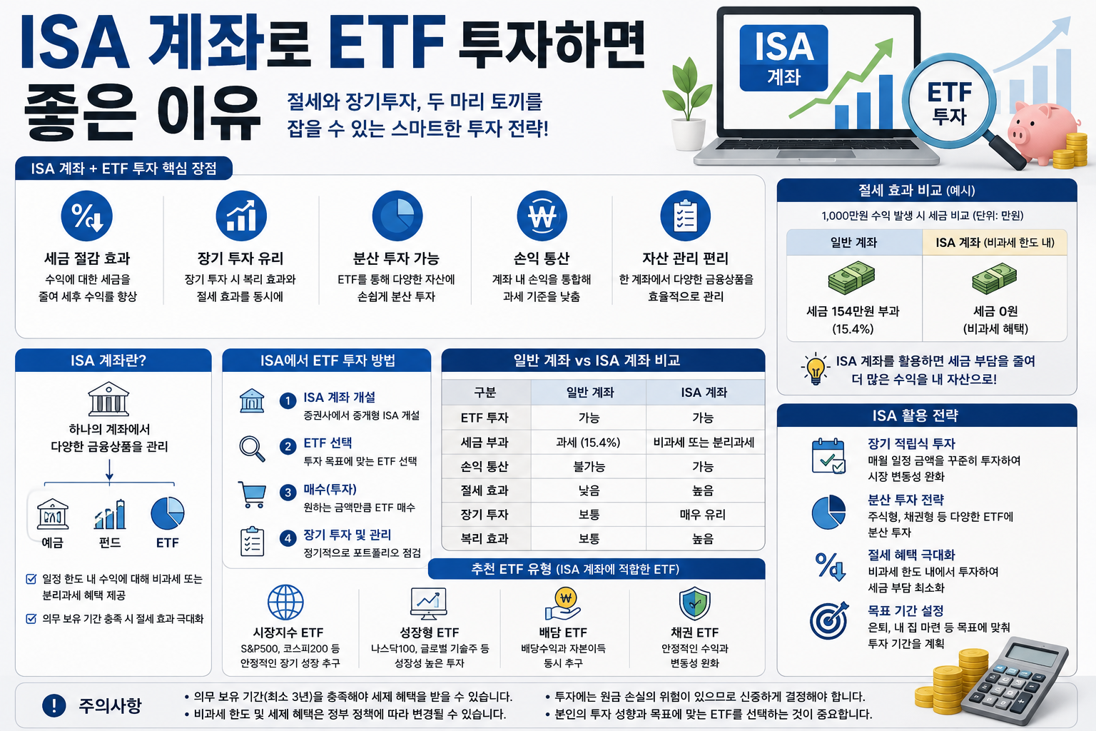 ISA 계좌로 ETF 투자하면 좋은 이유, 절세 효과와 활용법 총정리