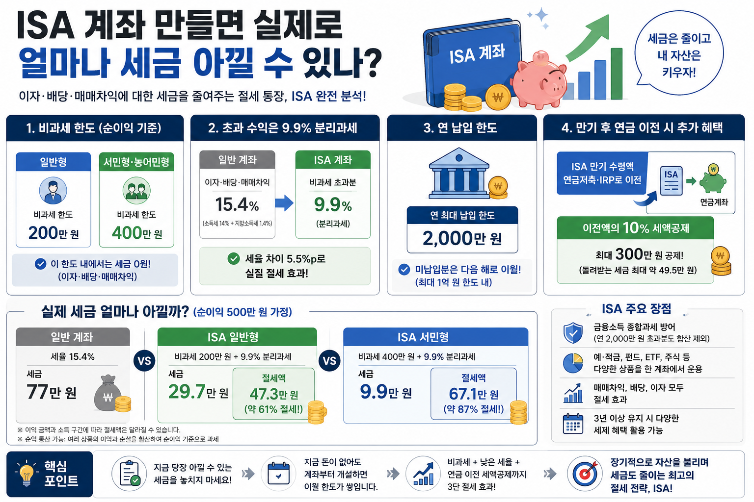 ISA 계좌 만들면 실제로 얼마나 세금 아낄 수 있나?
