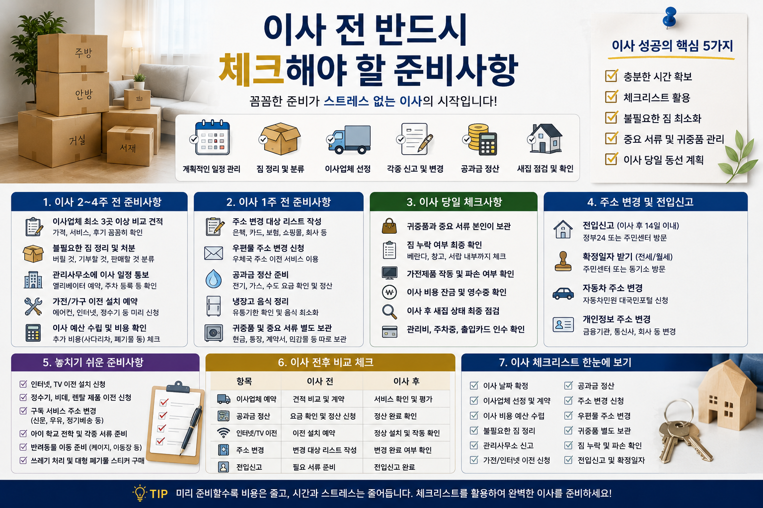 이사 전 반드시 체크해야 할 준비사항, 실수 없이 끝내는 체크리스트