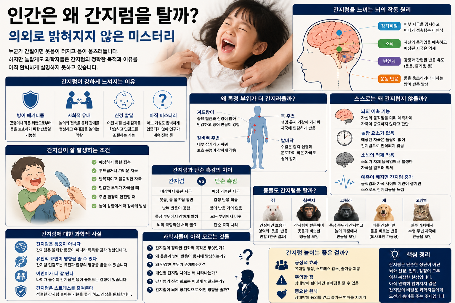 인간은 왜 간지럼을 탈까? 의외로 밝혀지지 않은 미스터리