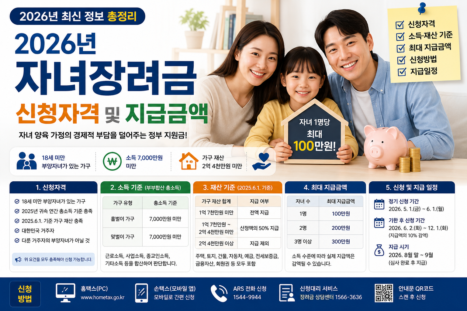 2026년 자녀장려금 신청자격 및 지급금액 총정리