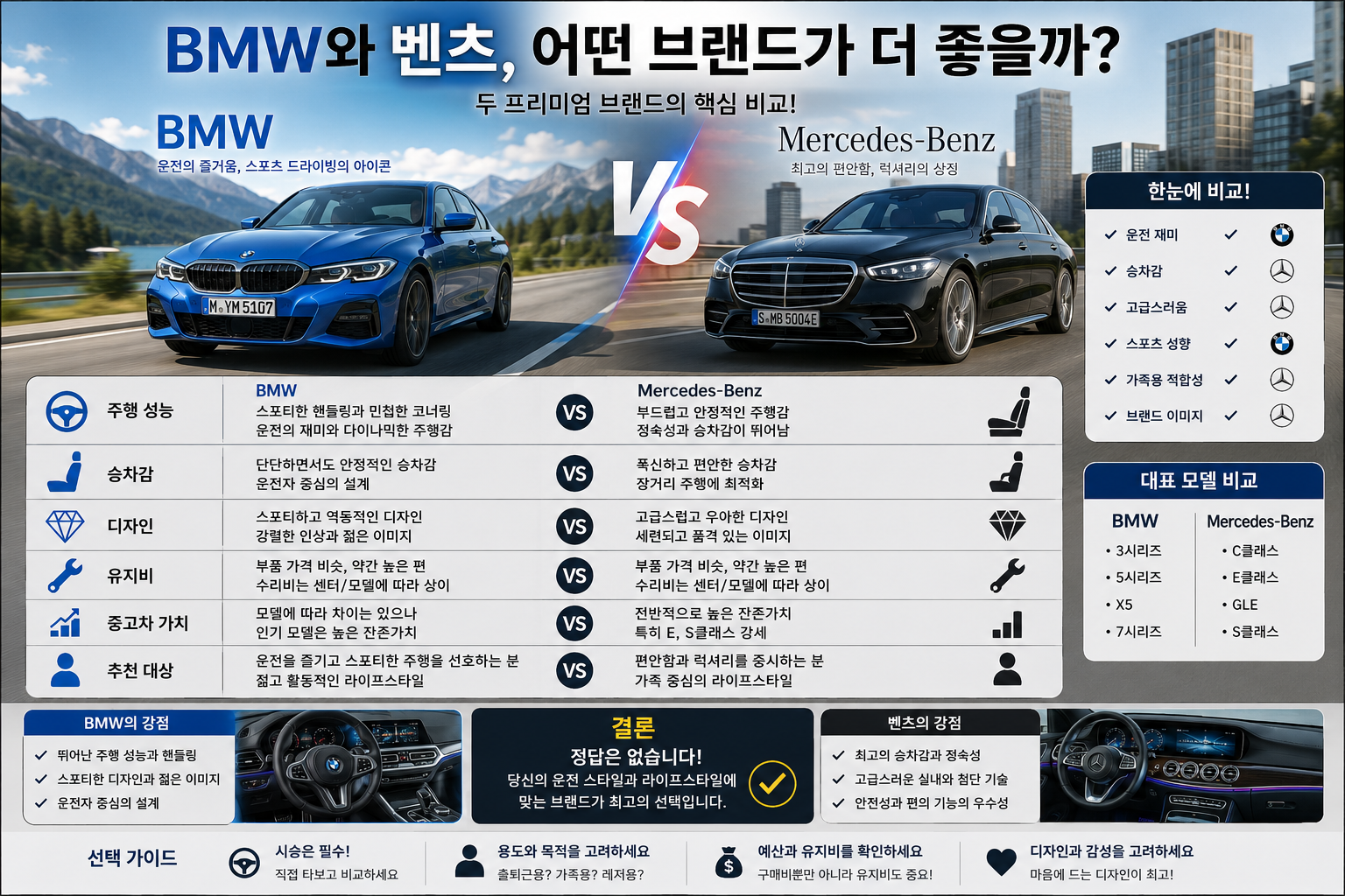 BMW와 벤츠, 어떤 브랜드가 더 좋을까? 실제 차주들이 말하는 차이점 총정리
