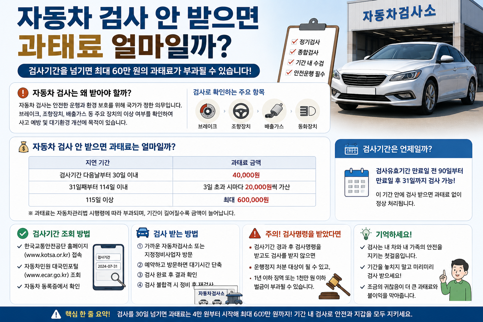 자동차 검사 안 받으면 과태료 얼마일까? 지연 기간별 금액과 대처방법