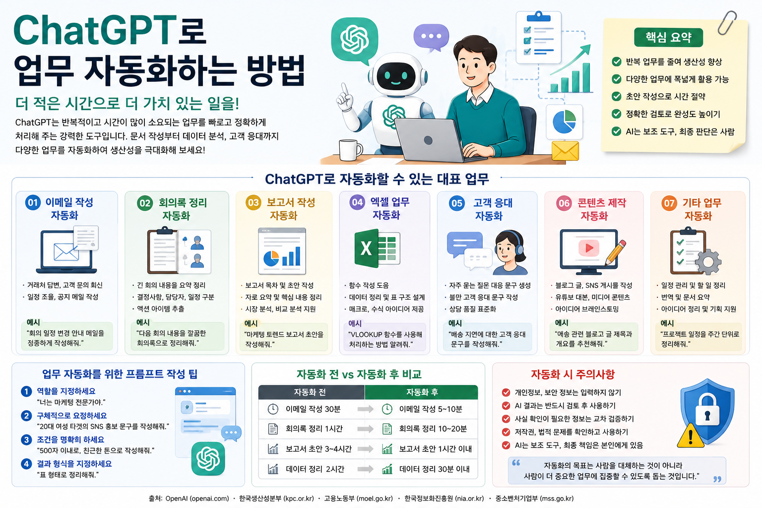 ChatGPT로 업무 자동화하는 방법, 직장인 생산성을 높이는 실전 활용법