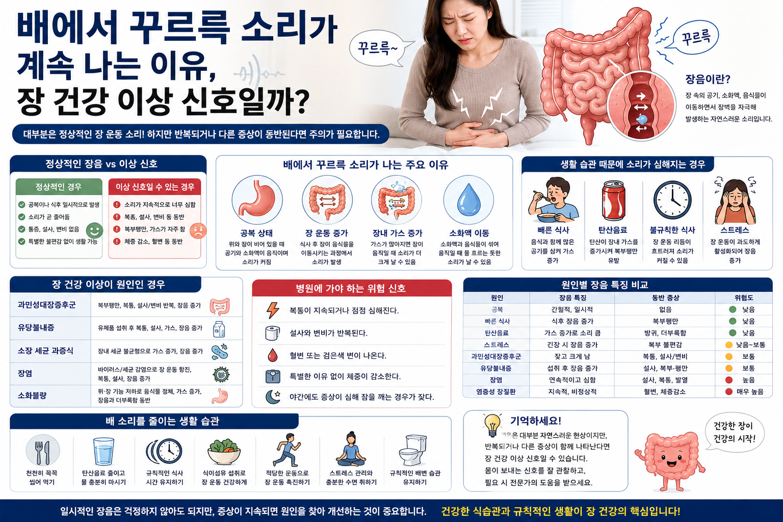 배에서 꾸르륵 소리가 계속 나는 이유, 장 건강 이상 신호일까?