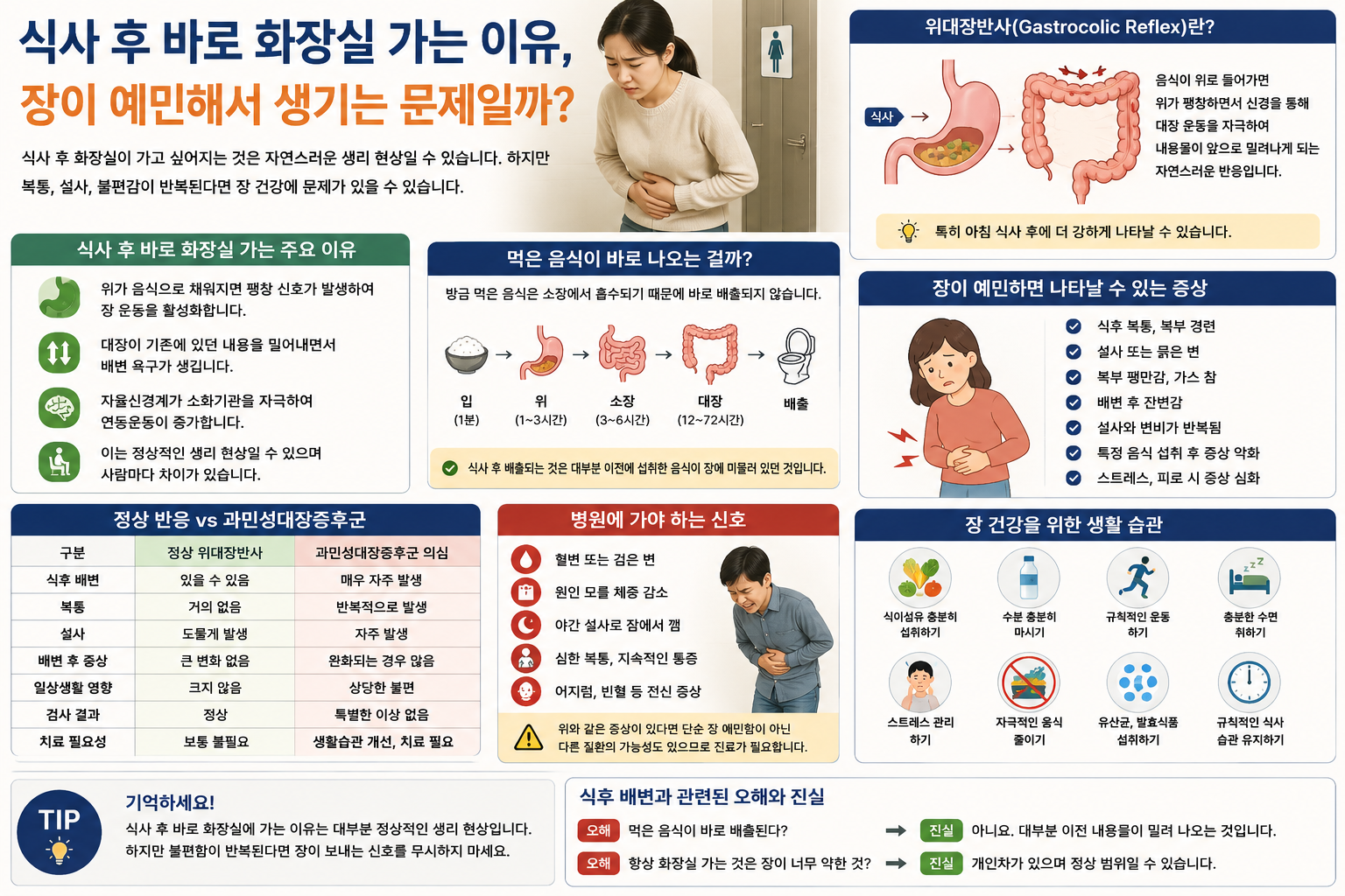 식사 후 바로 화장실 가는 이유, 장이 예민해서 생기는 문제일까?