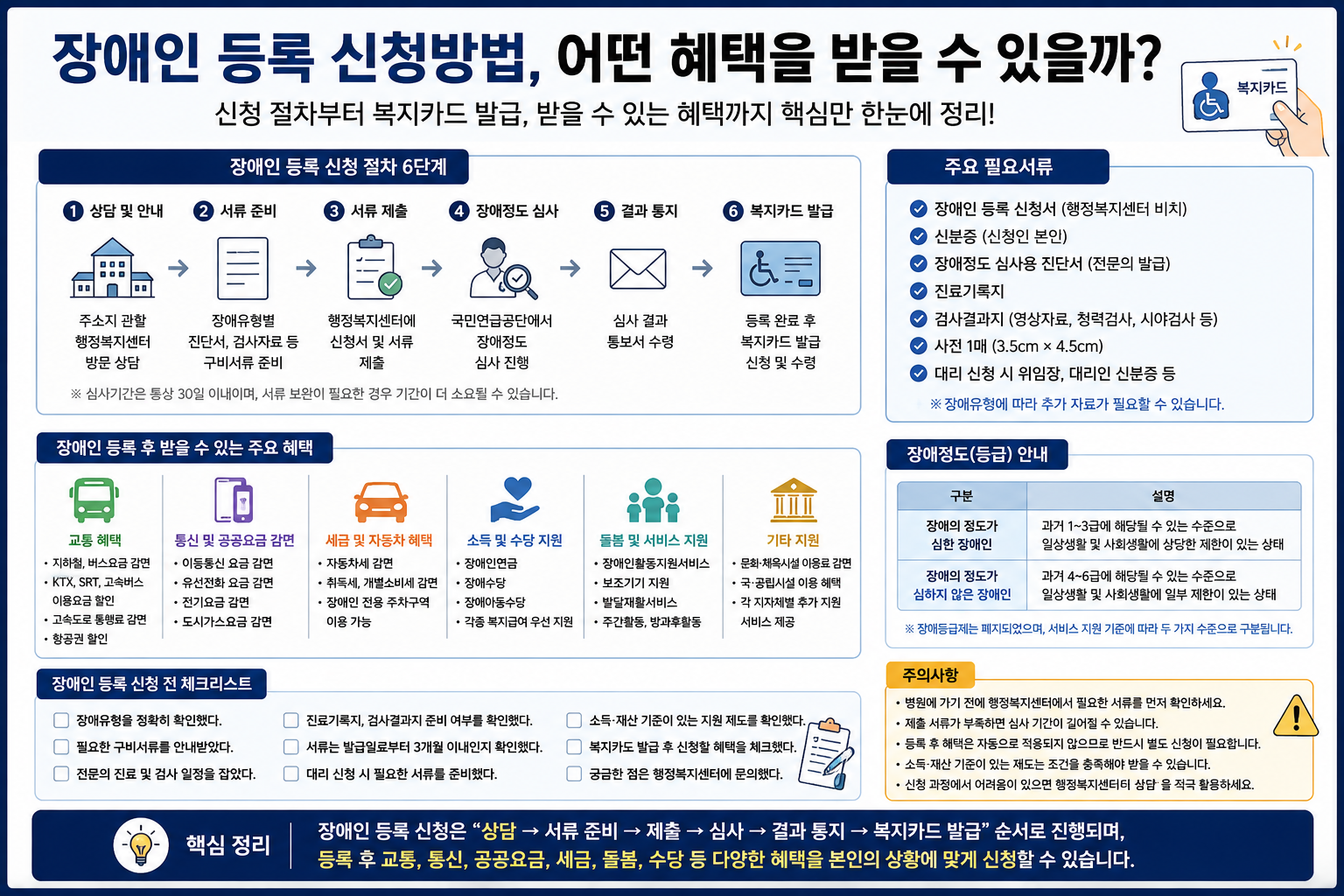 장애인 등록 신청방법, 어떤 혜택을 받을 수 있을까?