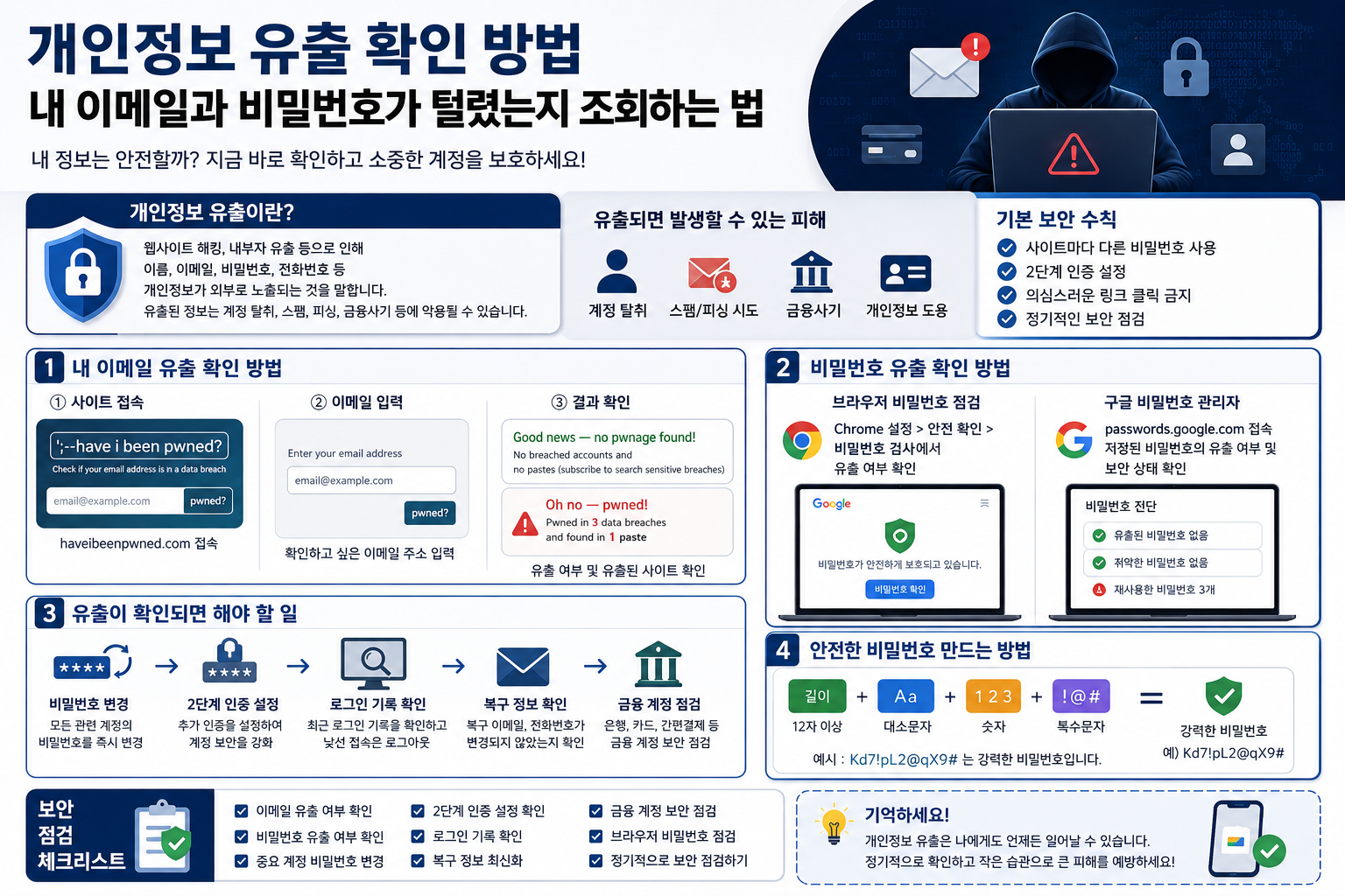 개인정보 유출 확인 방법, 내 이메일과 비밀번호가 털렸는지 조회하는 법