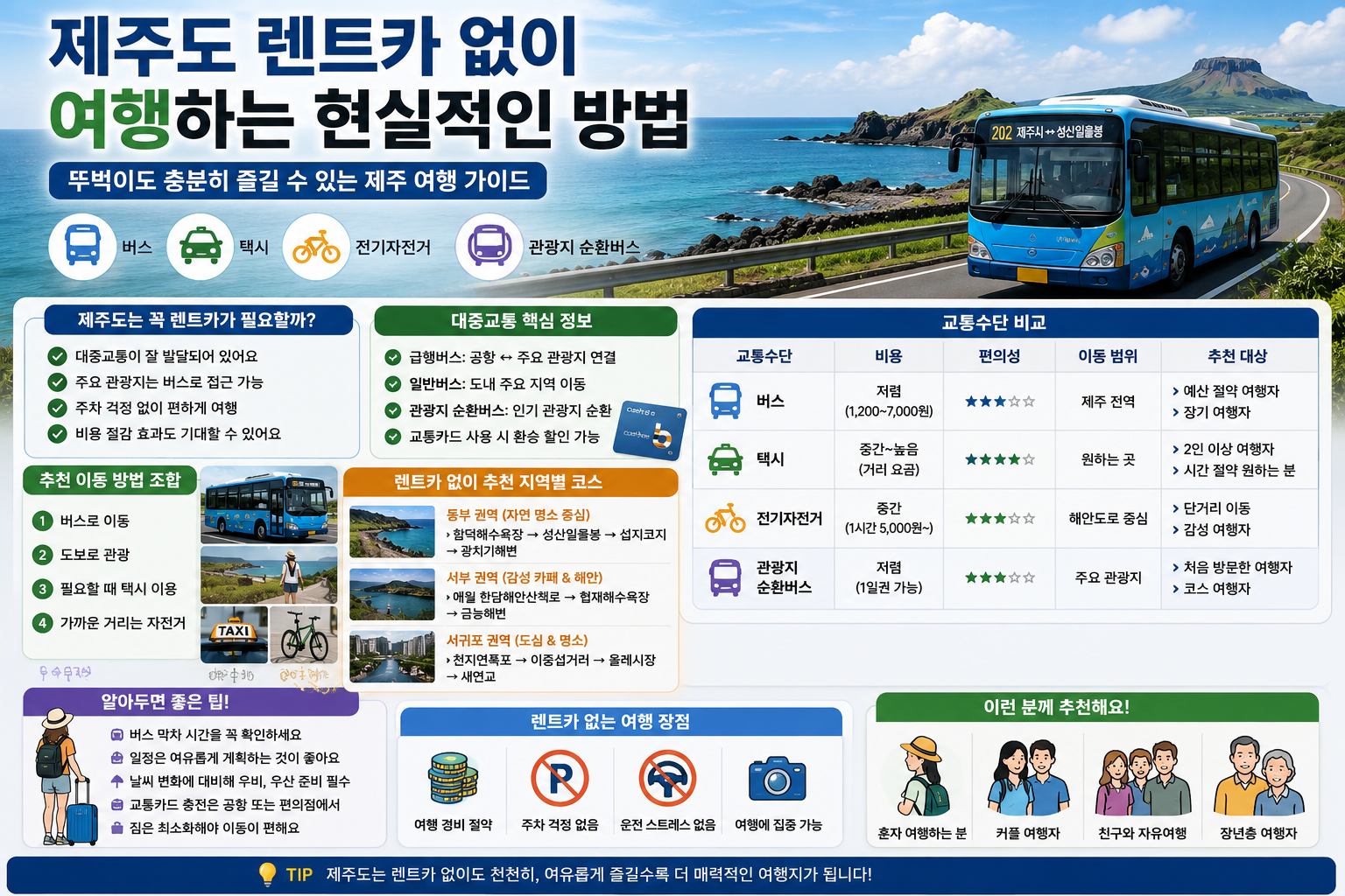 제주도 렌트카 없이 여행하는 현실적인 방법, 뚜벅이 여행 가능할까?