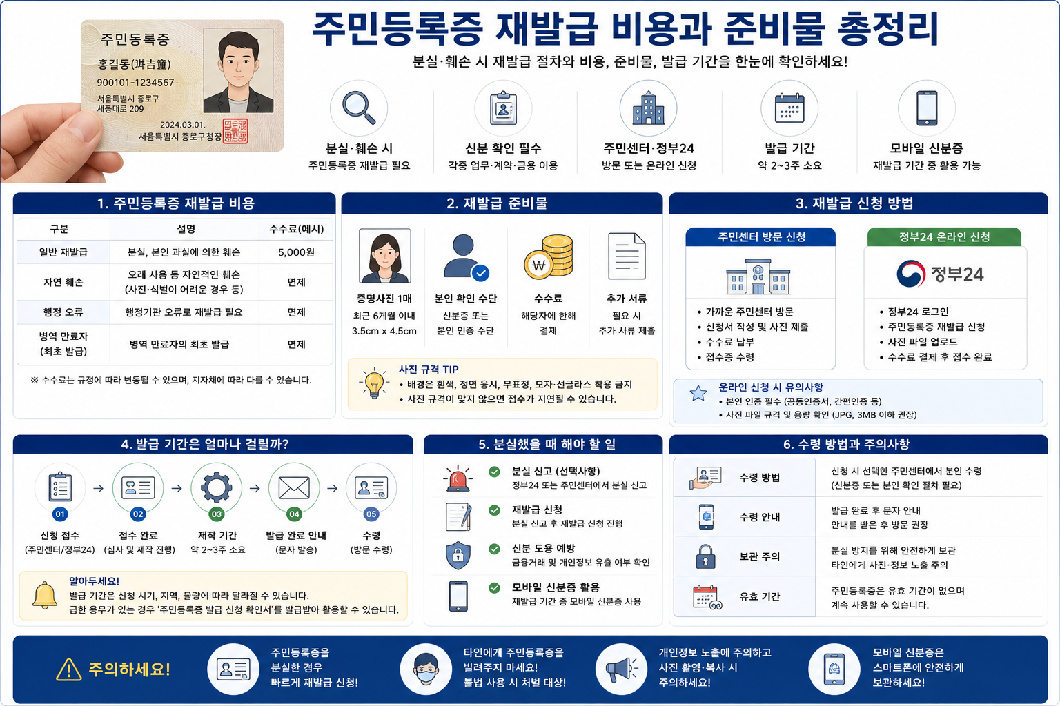 주민등록증 재발급 비용과 준비물 총정리