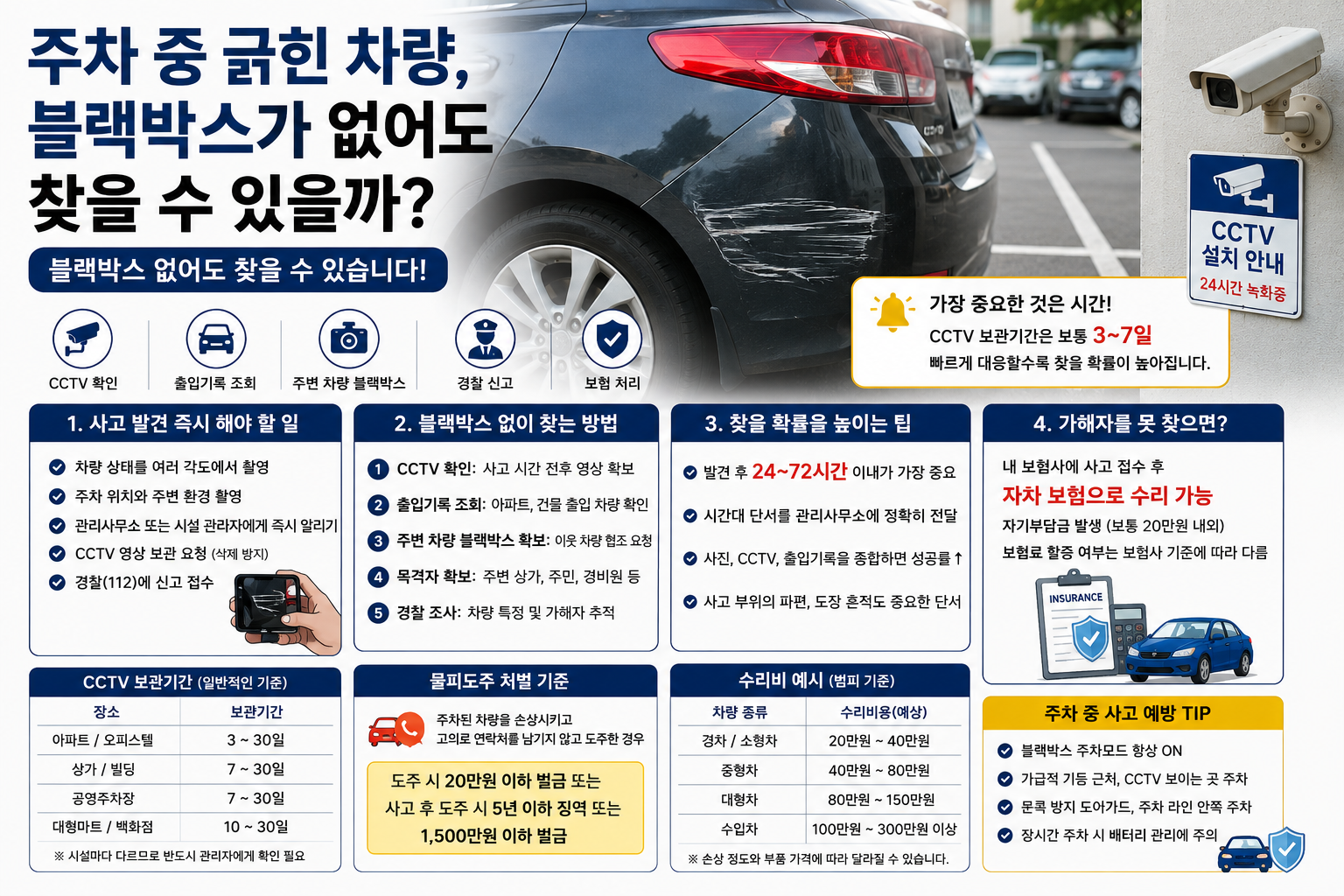 주차 중 긁힌 차량, 블랙박스가 없어도 찾을 수 있을까?