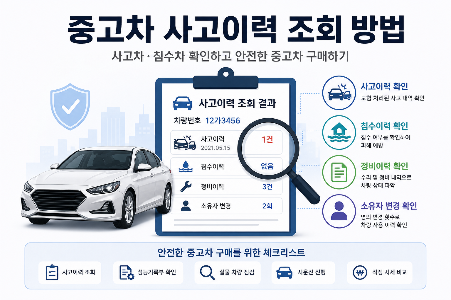 중고차 사고이력 조회 방법, 사고차·침수차 확인하는 가장 확실한 방법