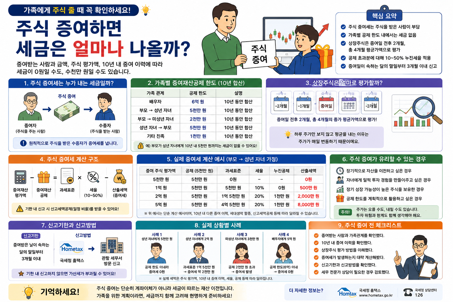 주식 증여하면 세금은 얼마나 나올까?