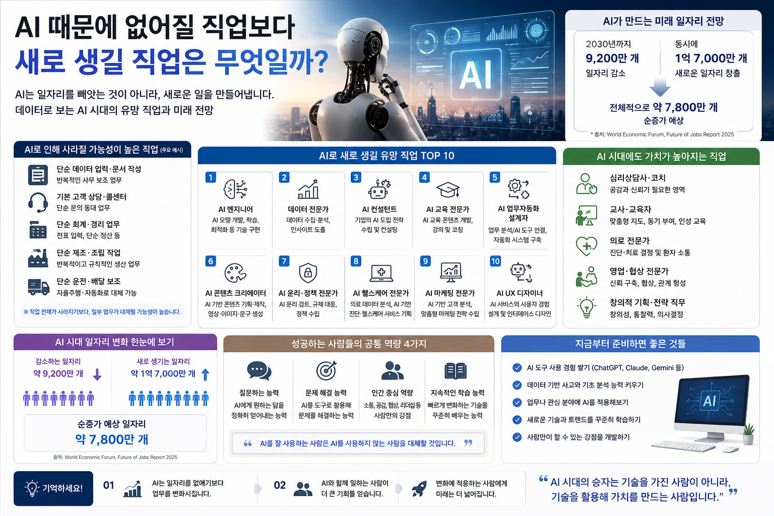 AI 때문에 없어질 직업보다 새로 생길 직업은 무엇일까?