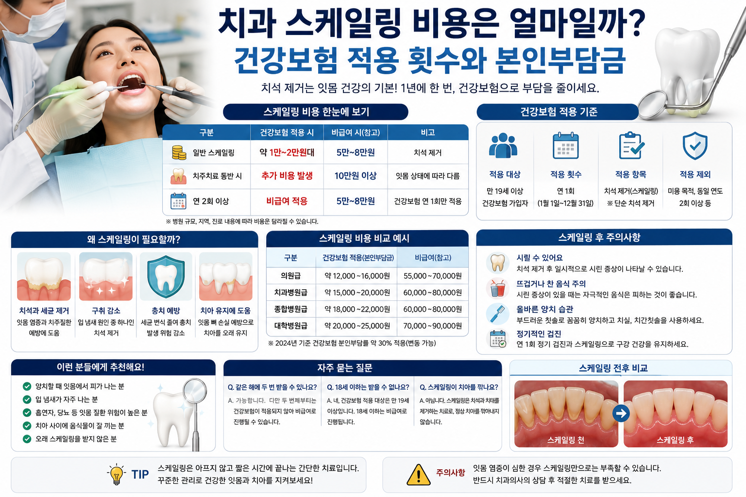 치과 스케일링 비용은 얼마일까? 건강보험 적용 횟수와 본인부담금