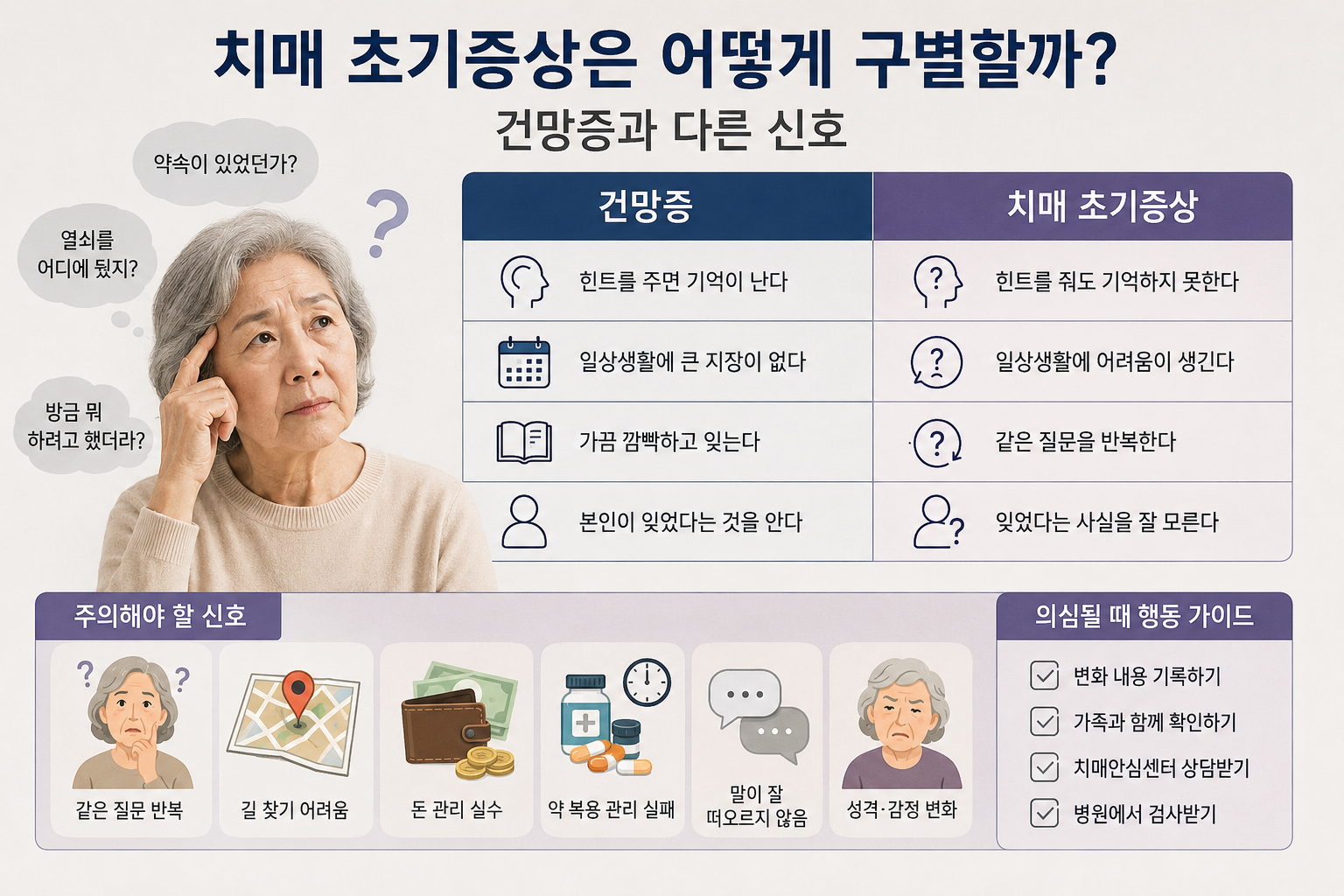 치매 초기증상은 어떻게 구별할까? 건망증과 다른 신호