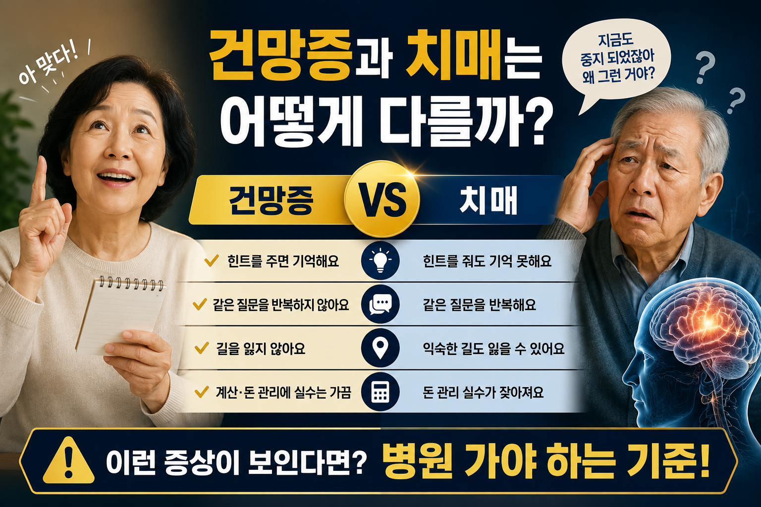 건망증과 치매는 어떻게 다를까? 병원 가야 하는 기준