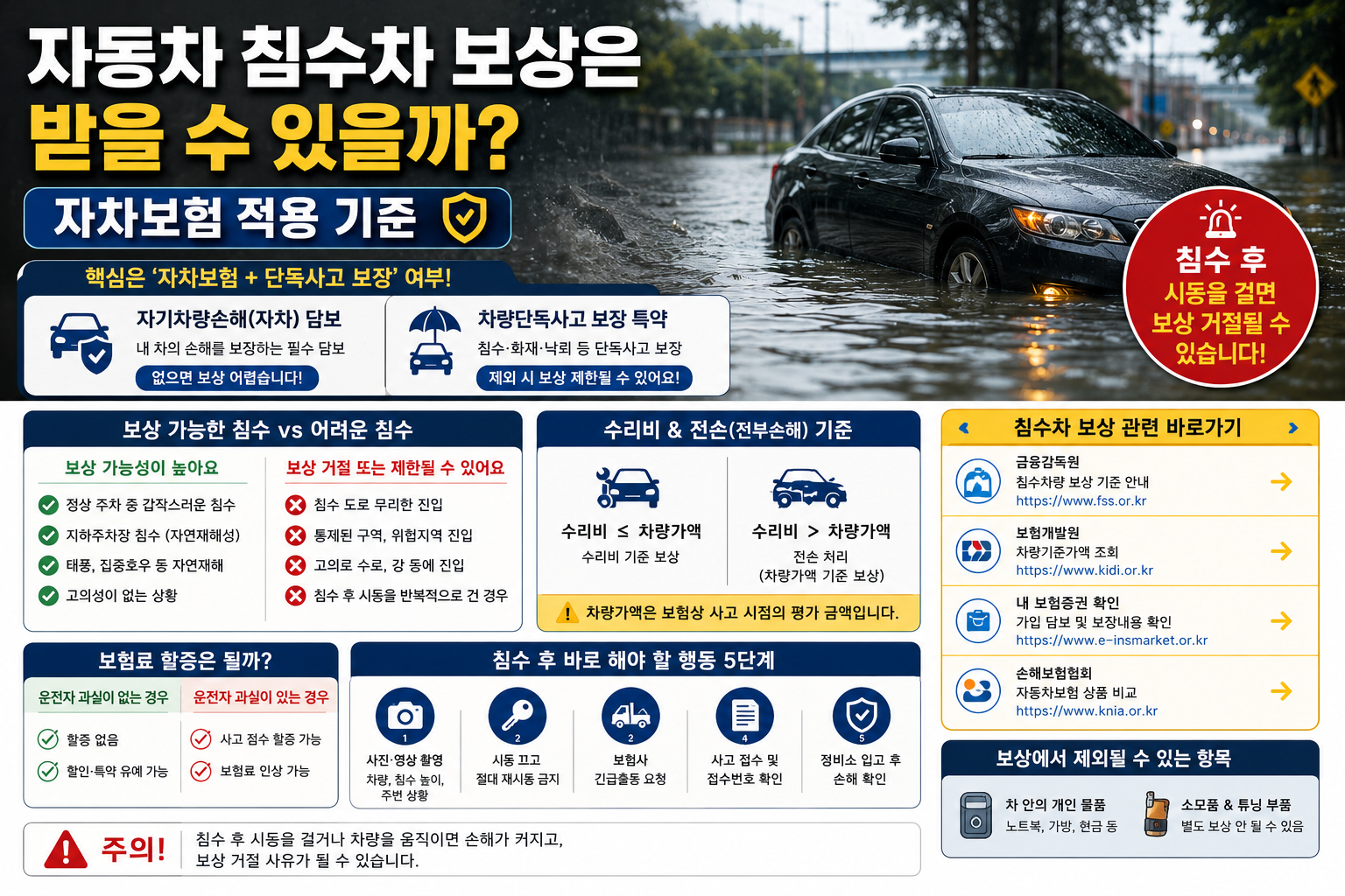 자동차 침수차 보상은 받을 수 있을까? 자차보험 적용 기준