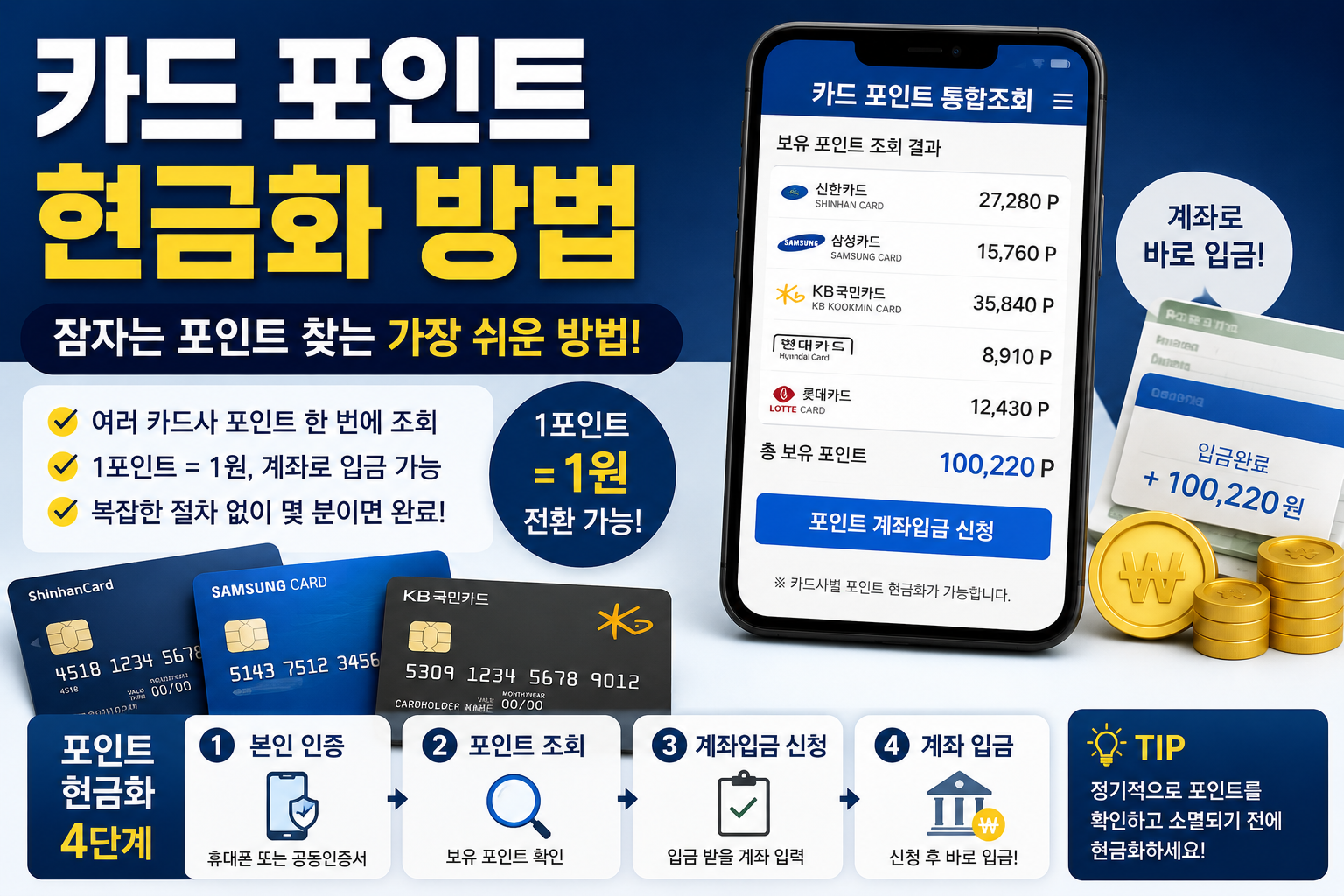 카드 포인트 현금화 방법, 잠자는 포인트 찾는 가장 쉬운 방법