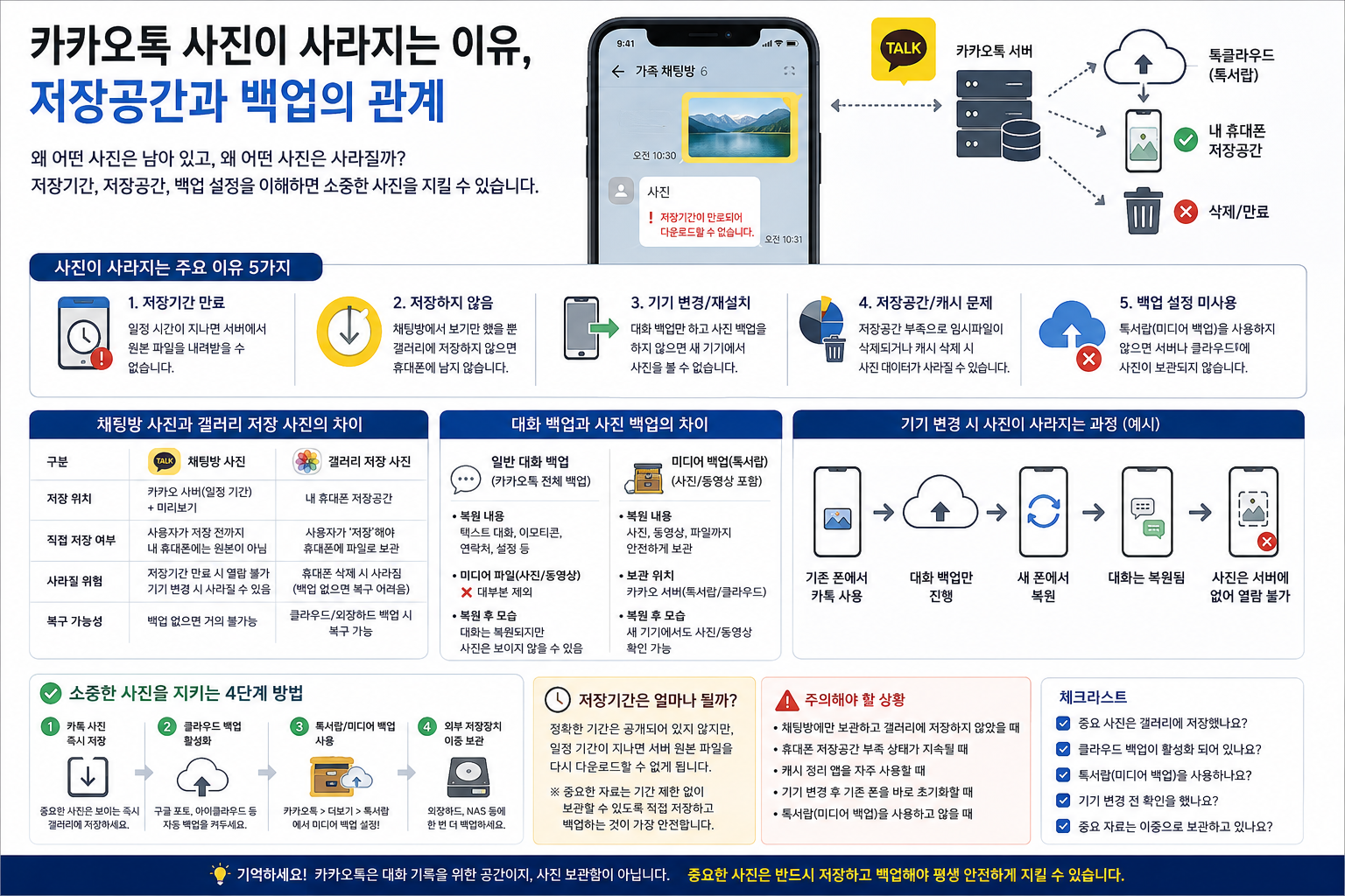 카카오톡 사진이 사라지는 이유, 저장공간과 백업의 관계
